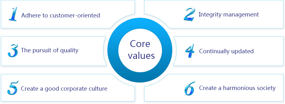 Yong Han mechanical core values